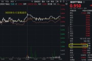 六爻免费算力爆发，159363劲涨2.3%，信创成超级“黑马”！光大证券盘中突发，券商ETF放量两连阳