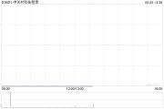 六爻免费中关村科技租赁拟斥资2.4亿元收购100台无人宽体矿车