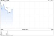 六爻免费黄金成为全球第二大储备资产！港股黄金股逆市上涨，潼关黄金涨近5%
