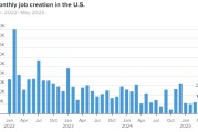 六爻免费美国 5 月非农就业人数增加 13.9 万 高于预期 失业率维持在 4.2%