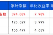 六爻免费长城基金：多元资产配置的必要性正在提升