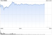 六爻免费一天内财富缩水340亿美元 马斯克先向特朗普低头