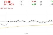 六爻免费隆基绿能人事巨震后，高瓴旗下HHLR“临阵”减持