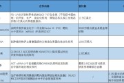 六爻免费BD交易大爆发 今年总额已超455亿美元！中国创新药能否打开增长新空间
