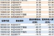 六爻免费调整就是机会！年内超700亿资金借道ETF进场扫货，这些板块最被看好（附名单）