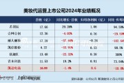 六爻免费凯诘电商转战港交所：品牌自运营成趋势行业景气度下滑、业绩接连双降 前五大品牌GMV占比超80%