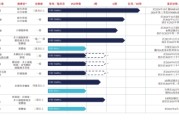 六爻免费维立志博二战港交所：核心管线商业化前景或有限 三年亏近十亿现金已无法覆盖短债