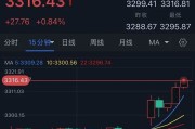 六爻免费特朗普突然升级贸易战！将对TA们征收50%的关税 金价早盘飙升近28美元