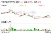 六爻免费*ST宝实拟置出轴承业务资产，置入电投新能源100%股权