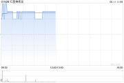 六爻免费红星美凯龙盘中涨近3% 重整计划获法院批准