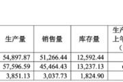 六爻免费敏芯股份连亏三年，低毛利困局难解