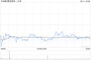 六爻免费高盛：腾讯音乐-SW收购喜马拉雅符合策略 予“买入”评级