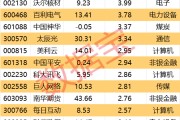 六爻免费605099，最强“苏超”概念股提示风险！一周主力撤离多只产业龙头