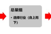 六爻免费源达研究报告：掘金券商金股，超额收益显著