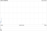 六爻免费中国平安拟根据一般性授权发行117.65亿港元于2030年到期的零息可转换债券