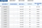 六爻免费老白干酒515万股激励股解禁在即！业绩达标与机构调仓下的股价博弈