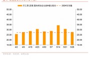 六爻免费招商宏观每周一评：如何看待5月宏观经济形势