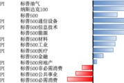 六爻免费美股风险偏好有所回升，继续关注5月CPI