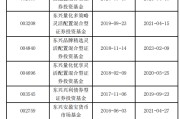 六爻免费东兴基金研究部总经理孙继青接回自己的“落后产品”！离开权益市场近一年，历任混基业绩分化