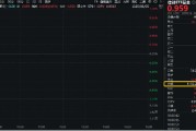 六爻免费信创爆火，资金狂涌，交投火热！信创ETF基金（562030）盘中涨逾1%，半小时成交额超5100万元！