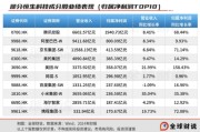 六爻免费引领中国资产价值重估，恒生科技指数进入“黄金击球区”
