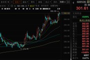 六爻免费千亿A股创新药公司，现重大研发进展！136家机构火速调研