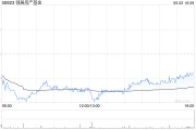 六爻免费瑞银：维持领展房产基金“买入”评级 目标价44.2港元