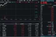 六爻免费“算力+应用”共振上行，创业板人工智能领涨逾1%！机构提示AI主线机会，159363盘中站上60日均线