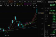 六爻免费这两只A股，即将“摘星脱帽”！