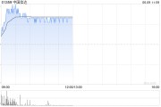六爻免费中国信达盘中涨超8% 信达证券实控人拟变更为汇金公司