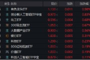六爻免费逐“光”而行？信创新晋“吸金大户”，562030叒现天量，基金公司紧急提示风险！金融科技突然变脸，什么原因