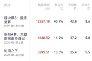 六爻免费2025端午档电影票房破3亿