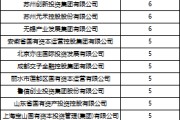 六爻免费深度透视：股权投资机构如何玩转“科技创新债” 江湖？