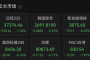 六爻免费亚太市场全线下跌，港股调整，连连数字大涨超60%