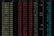 六爻免费港股，突发！最牛暴涨300%！