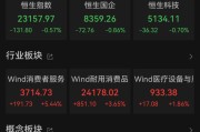 六爻免费港股大反弹，“雪王”创新高