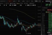 六爻免费超90亿元！80后“实控人儿子”，拟全面要约收购上市公司！小股东股份也可以卖！