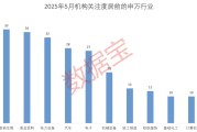 六爻免费科技+消费双主线爆发？多股评级获上调！