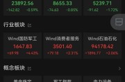 六爻免费黄金股，大涨！