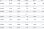 六爻免费大涨近75%！为什么“通用航空”可能接棒科技牛？