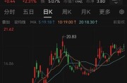 六爻免费溢价14倍！百亿黄金巨头大动作