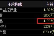 六爻免费梅安森原拟向实控人单一定增，后者计划质押股票认购，再减持股票还款