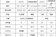 六爻免费泽璟制药ZG005两项研究入选口头报告 单药二线治疗宫颈癌数据优于卡度尼利单抗 | 2025ASCO