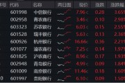 六爻免费年内超额10%，大涨过后的银行，还能配吗？
