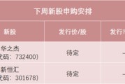 六爻免费下周，半导体细分龙头来了！