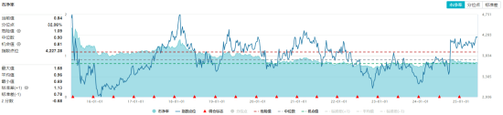 高股息压舱石发力，银行、保险(👊)携手护盘！机构高呼：核心资产或将回归！