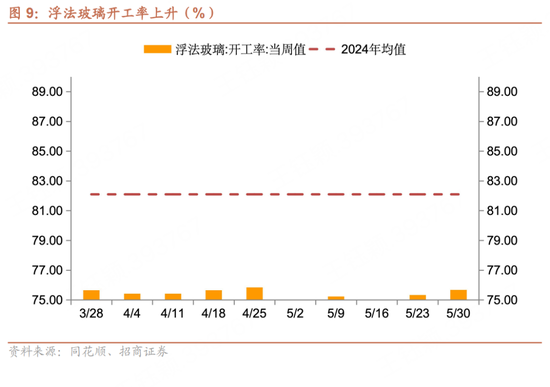 招商宏观每周一评：(🚬)如何看待5月宏观经济形势