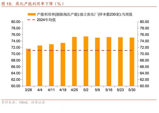 招商宏观每周(🚂)一评：如何看待5月宏观经济形势