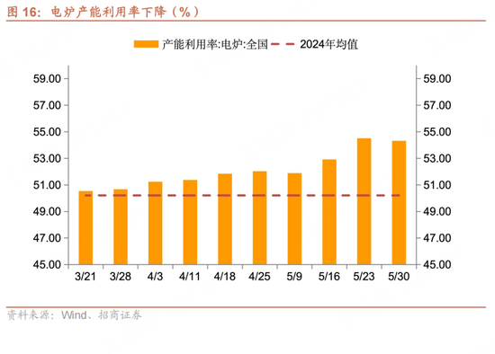招商宏观每周一评：如何看待5月宏观(😿)经济形势