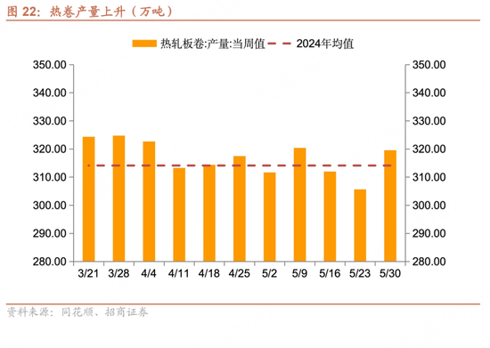 招商宏观每周一评：如何看待(📵)5月宏观经济形势